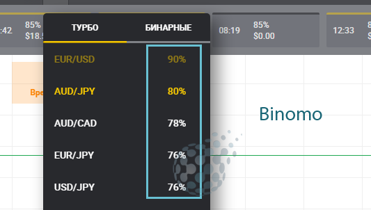 Вознаграждения и выплаты по бинарам у Binomo